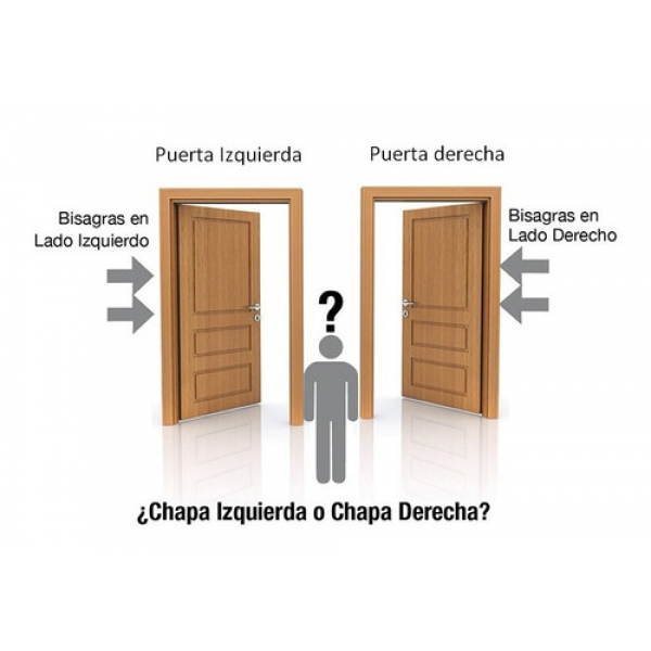 Manija Acero Inox Sa03 Simple giratoria  Con bocallave - Imagen 5