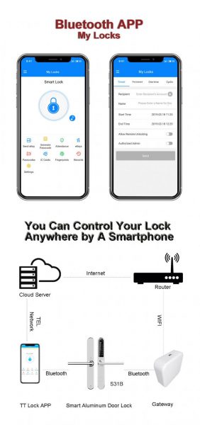 90501D Gateway Para Conexion Bluetooth - WiFi para Cerraduras Digitales - Imagen 4