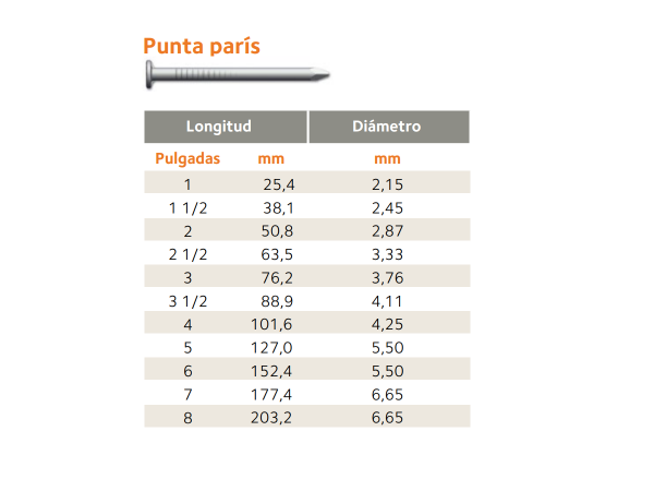 PARIS.png Clavo Punta Paris 25 Mm X Kg - Imagen 1