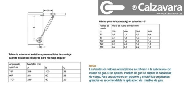 Piston A Gas Fuerza Inversa De 80 N Elevador De Puerta - Qbo - Imagen 2