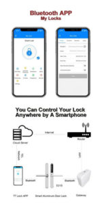 Enlace Gateway Bluetooth – Wifi Para Cerradura Electronica